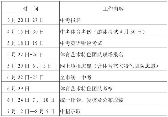 2019深圳中考招生及考试日程安排公告2