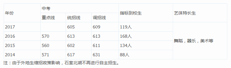 成都石室北湖学校基本信息1