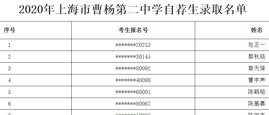 2020上海市曹杨第二中学自荐生录取名单公布1
