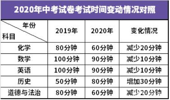广东省考试院关于2020中考考试时间变化安排通知3