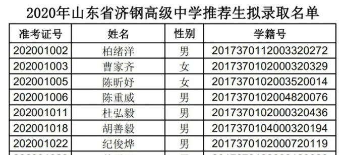 2020山东省济钢高级中学中考推荐生录取名单公布1