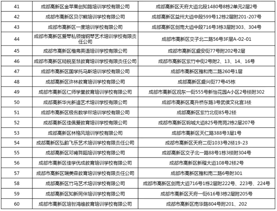 2020成都市高新区和金牛区校外培训机构白名单3