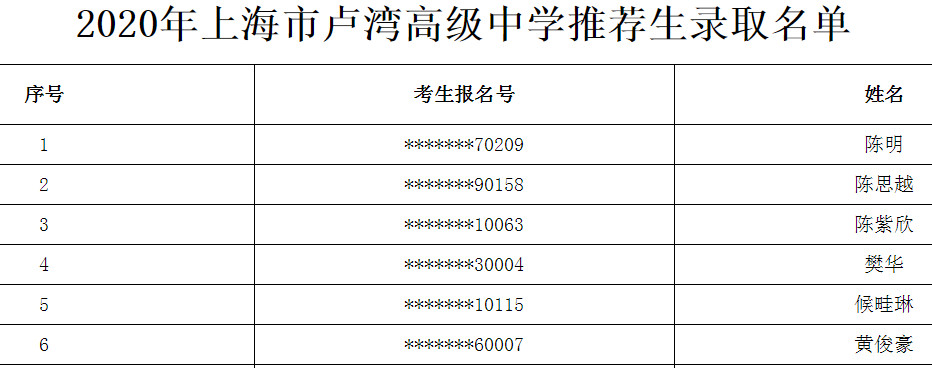 2020年上海市卢湾高级中学推荐生录取名单1
