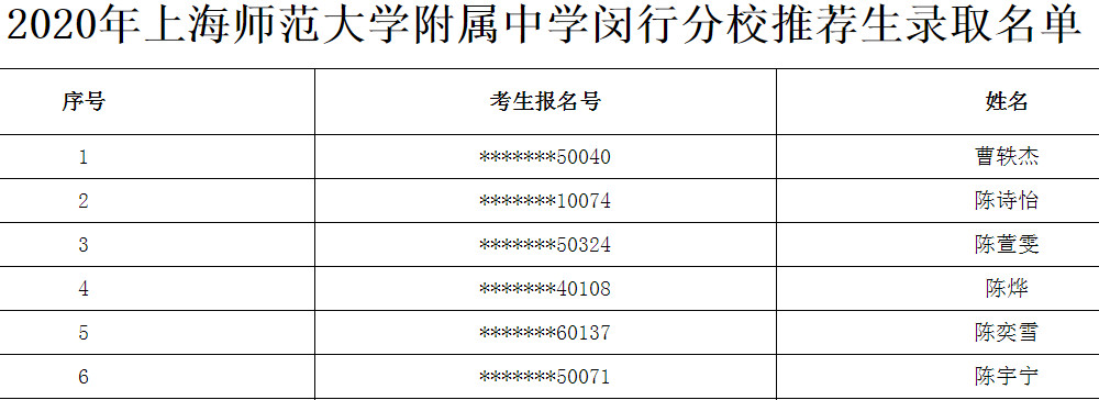 2020上海师范大学附属中学推荐生录取名单公布（闵行分校）1