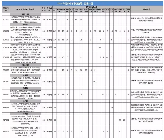 详细解读北京中考名额分配、校额到校和市级统筹政策7