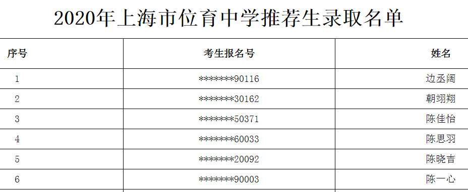 2020上海市位育中学推荐生录取名单公布1