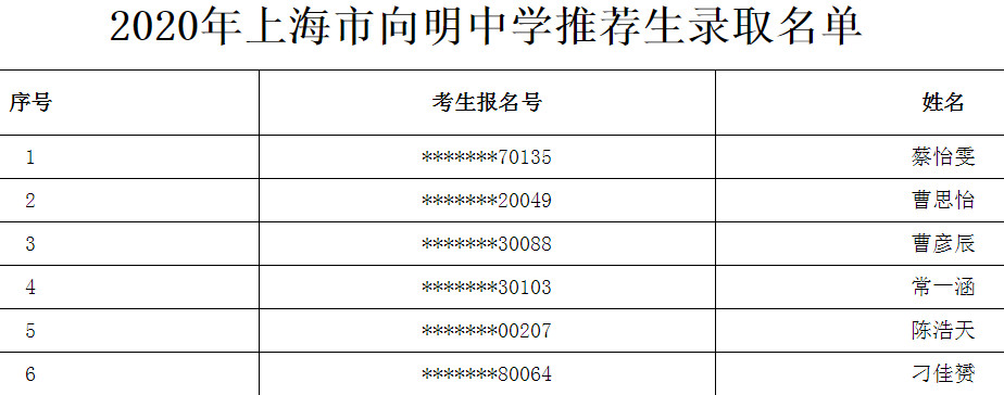 2020上海市向明中学推荐生录取名单公布1