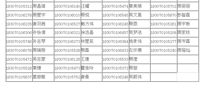 2019年安徽省浮山中学录取名单2
