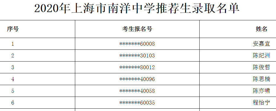 2020上海市南洋中学推荐生录取名单公布1