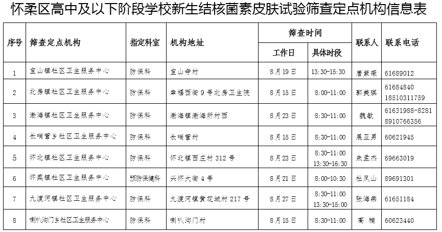 2019年北京怀柔区新高一肺结核筛查流程4
