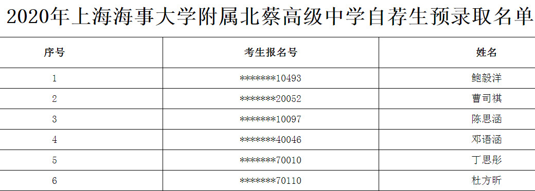 2020上海市海事大学附属北蔡高级中学自荐生预录取名单公布1
