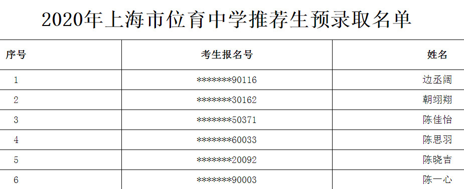 2020上海市位育中学推荐生预录取名单公布1