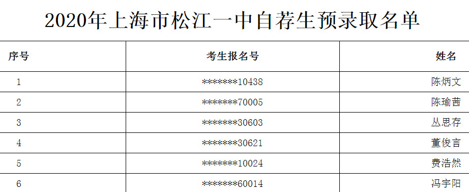 2020上海市松江一中自荐生预录取名单公布1