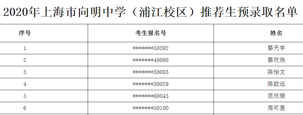 2020上海市向明中学推荐生预录取名单公布（浦江校区）1