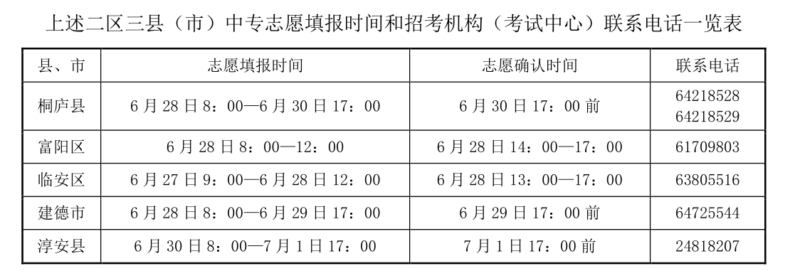 2019杭州市普通中专招生志愿填报细则1
