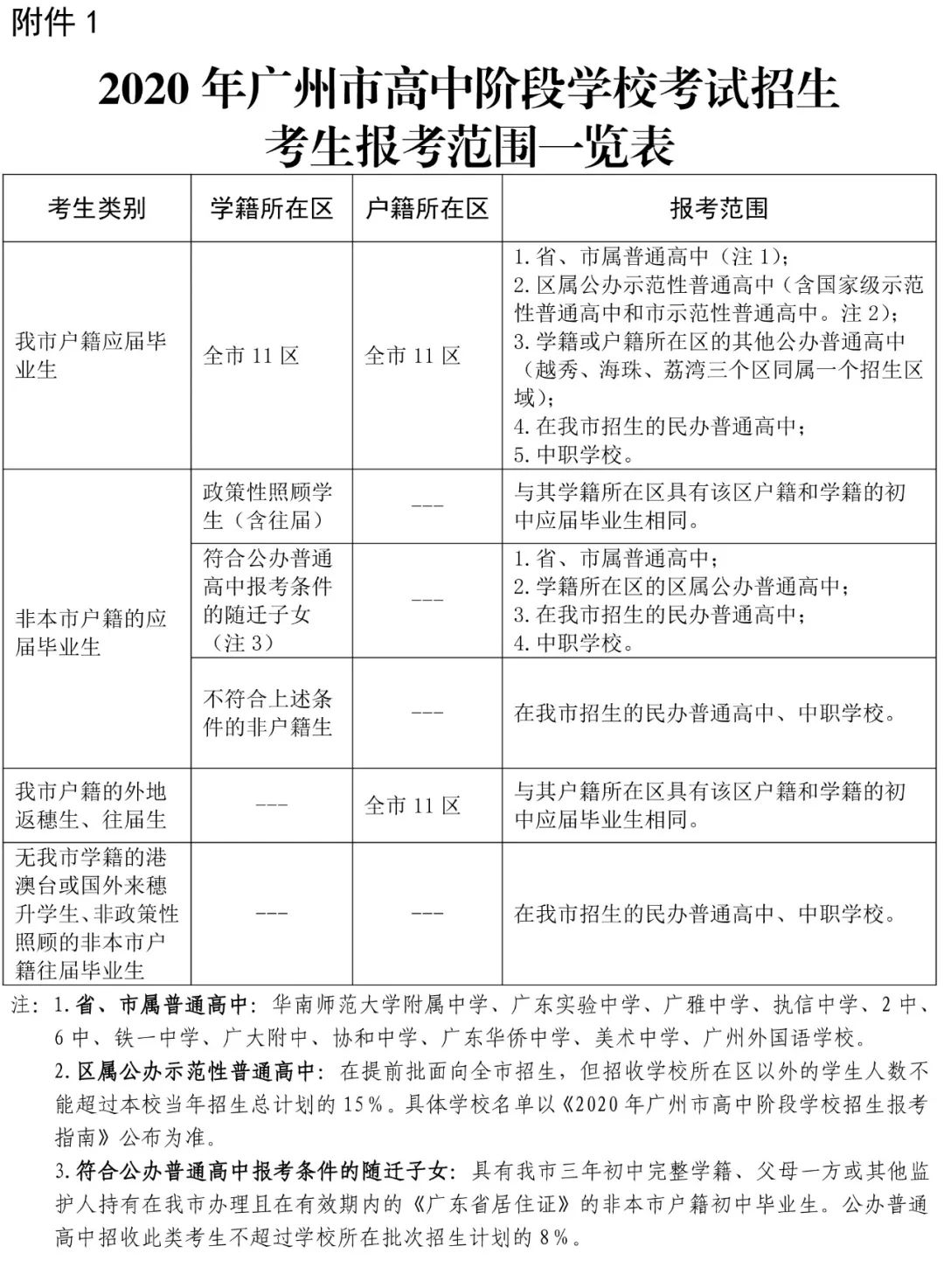 2020年广州市中考招生报名工作通知13
