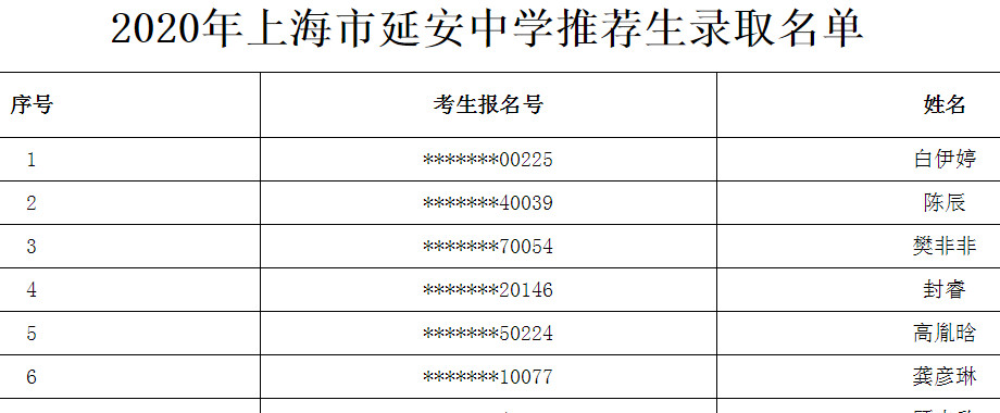 2020上海市延安中学推荐生录取名单公布1