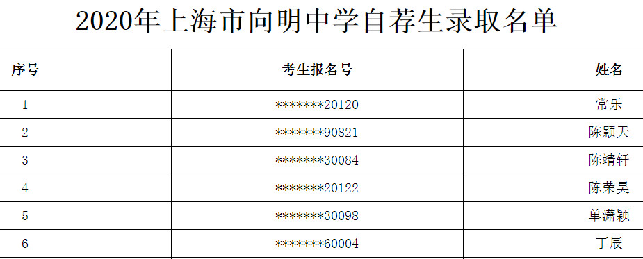 2020上海市向明中学自荐生录取名单公布1