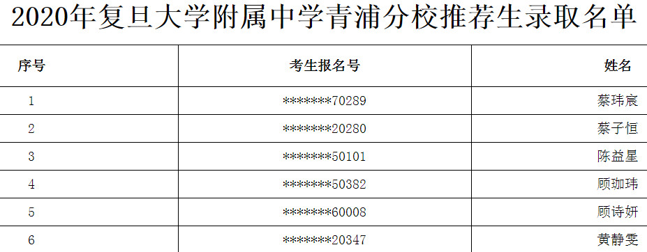 2020上海复旦大学附属中学推荐生录取名单公布（青浦分校）1