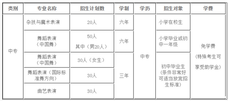 2020山东济南艺术学校中考招生简章1