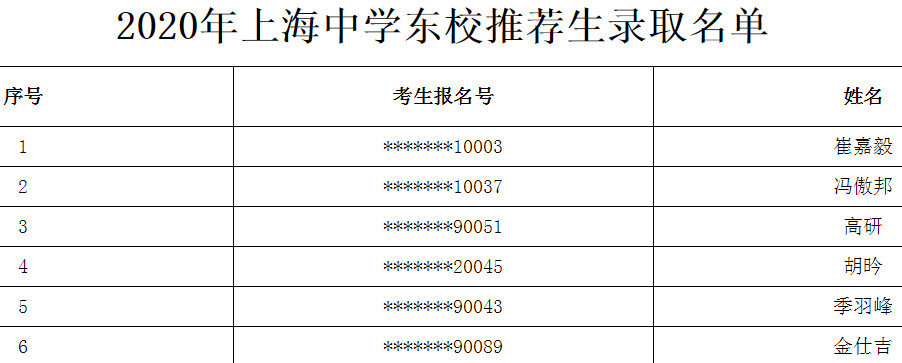 2020上海市中学东校中考推荐生录取名单公布1