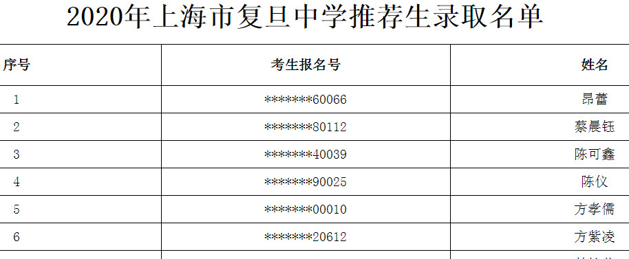 2020上海市复旦中学推荐生录取名单公布1