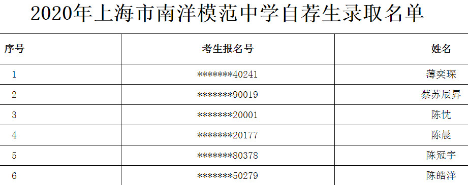 2020上海市南洋模范中学自荐生录取名单公布1