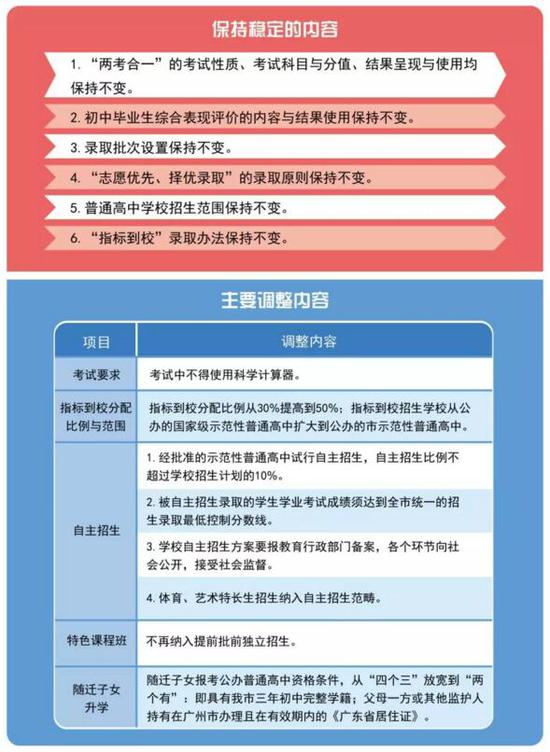 2019广州中考招生考试政策改革变化深度解读2