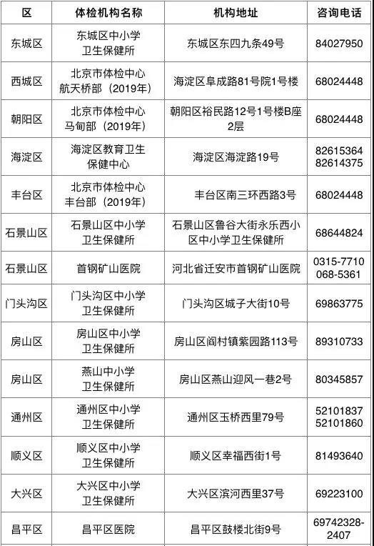 2019北京中招体检时间公布（内含体检机构及常见问题）1