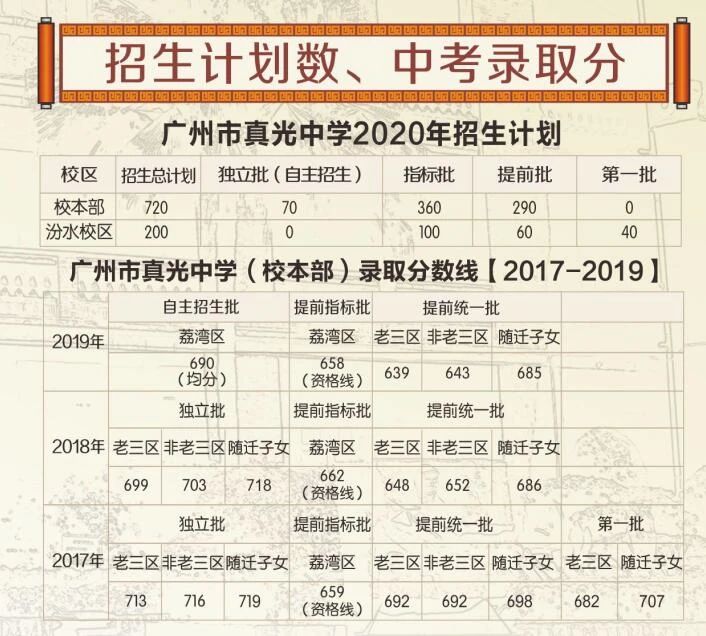 2020年广州真光中学招生简章1