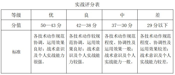 2020北京一零一中中考体育特长生招生方案公示3