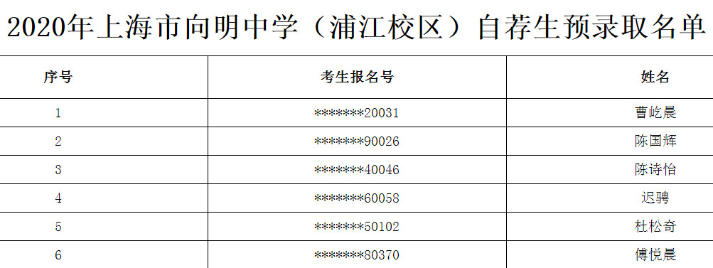2020上海市向明中学自荐生预录取名单公布（浦江校区）1