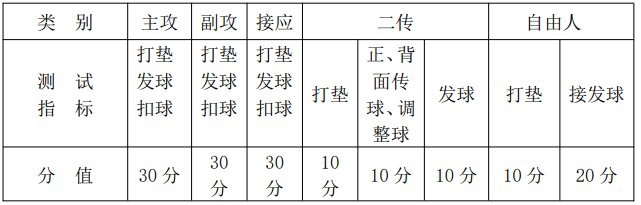 2020北京一零一中中考体育特长生招生方案公示2