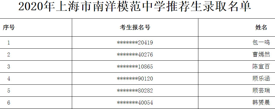 2020年上海市南洋模范中学推荐生录取名单1