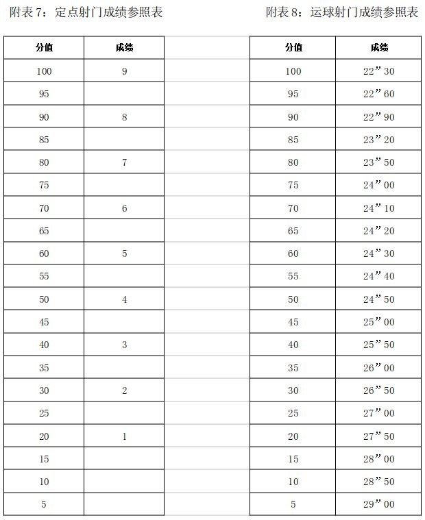 2020北京一零一中中考体育特长生招生方案公示7