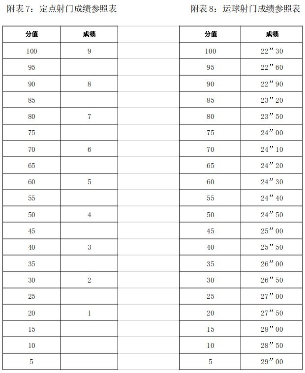 2020北京一零一中中考体育特长生招生方案公示7