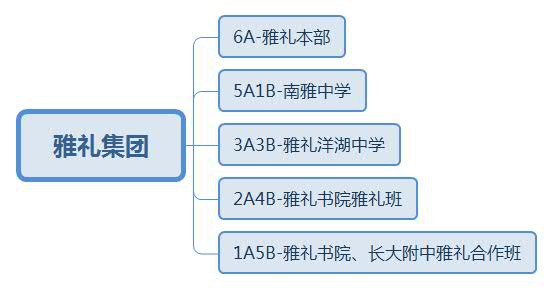 2019年长沙雅礼集团学校名单1