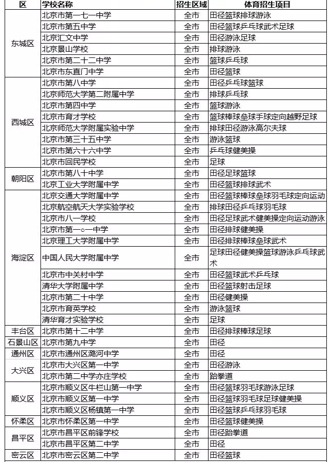 2019年北京中考郊区考生考城区高中的方法5