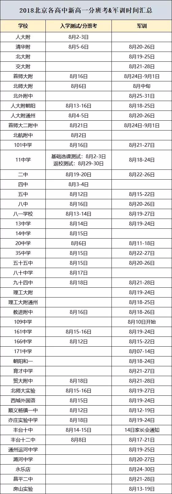 2018年北京各高中新高一分班考及军训时间表1