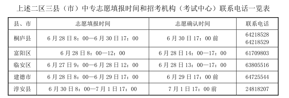 2020年杭州市普通中专招生志愿填报说明1