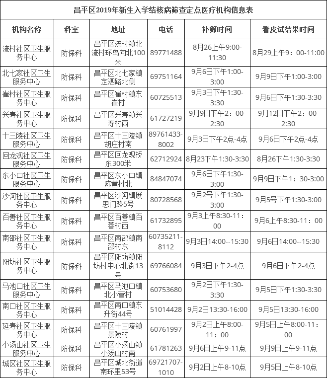 2019年北京昌平区新高一肺结核筛查流程7