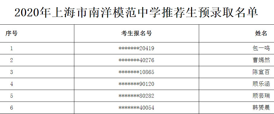 2020上海市南洋模范中学推荐生预录取名单公布1