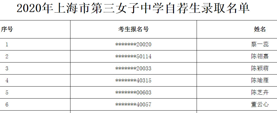 2020上海市第三女子中学自荐生录取名单公布1