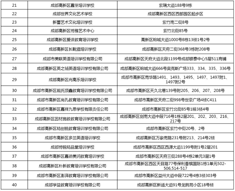 2020成都市高新区和金牛区校外培训机构白名单2