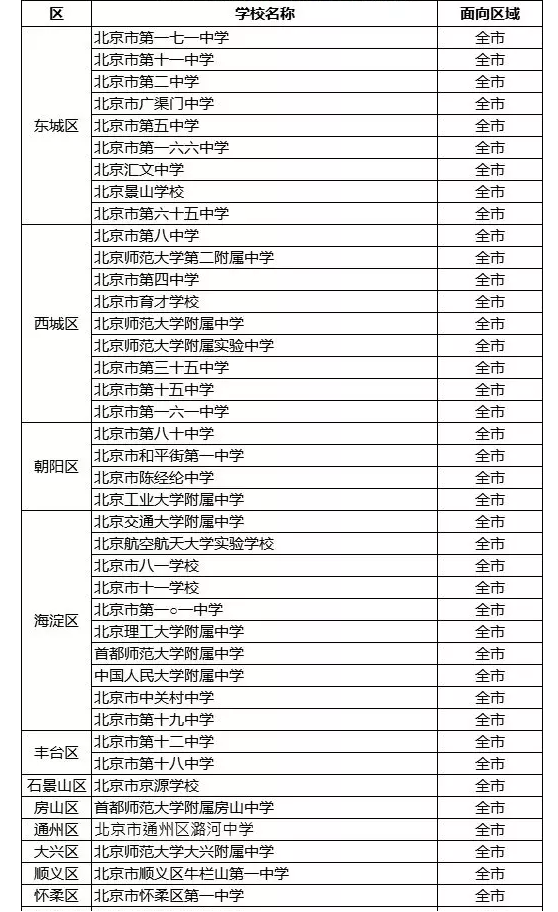 2019年北京中考郊区考生考城区高中的方法6