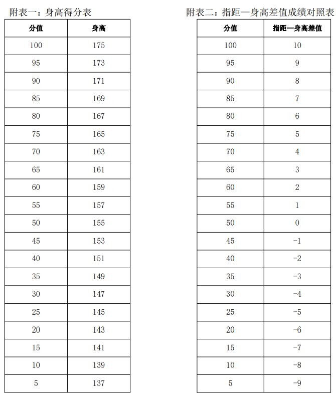 2020北京一零一中中考体育特长生招生方案公示4