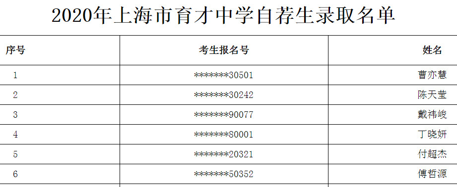 2020上海市育才中学自荐生录取名单公布1