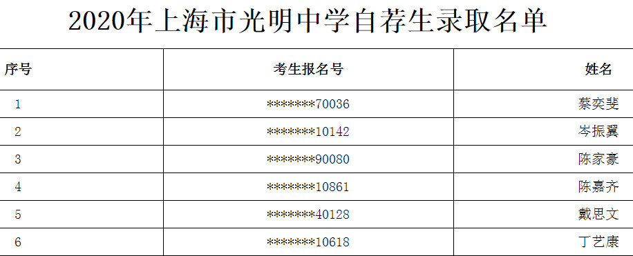 2020上海市光明中学自荐生录取名单公布1