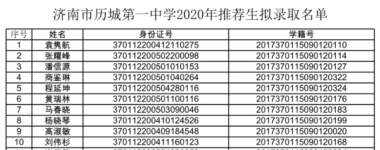 2020济南市历城一中中考推荐生录取名单公布1