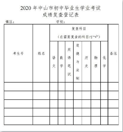 2020广东中山中考成绩8月5日16:00公布（附录取时间）1